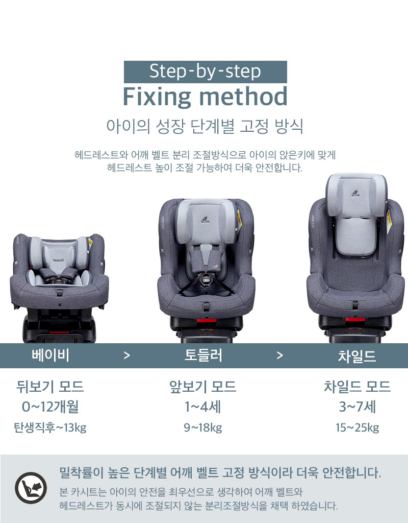 04_first7_plus_isofix_fixing_method.jpg