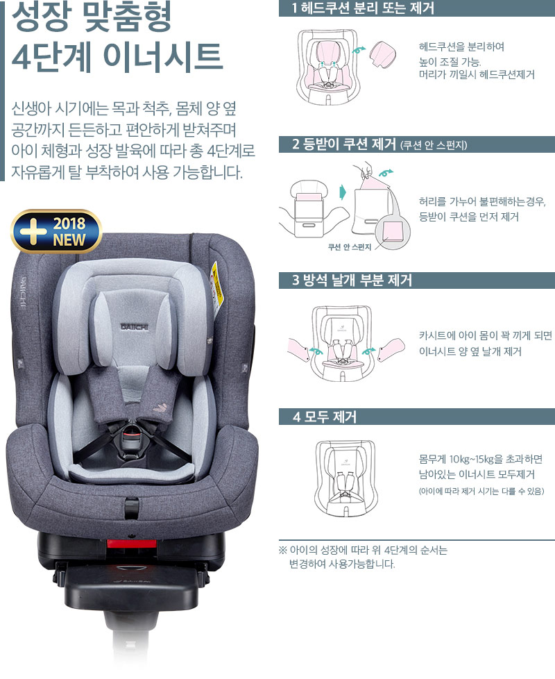 10_first7_plus_isofix_inner_seat.jpg